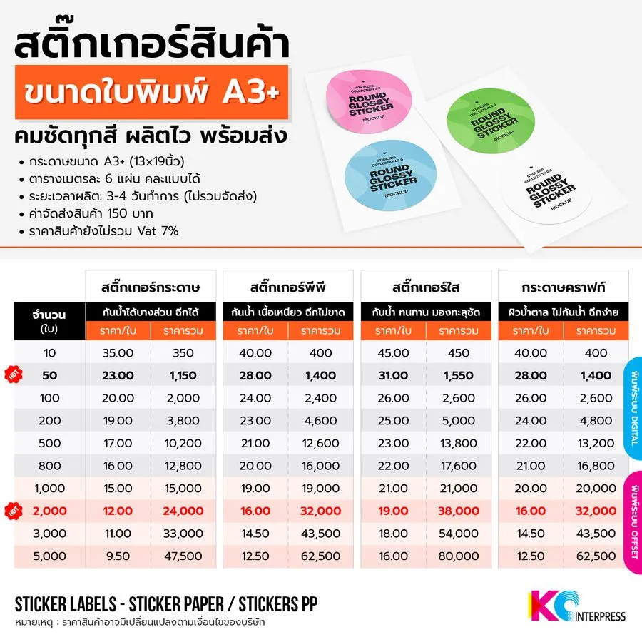 ตารางราคา สติ๊กเกอร์